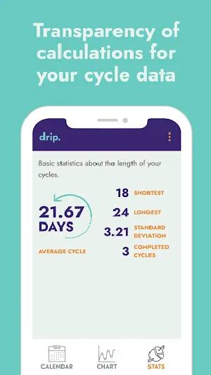 drip menstrual cycle and fertility tracking